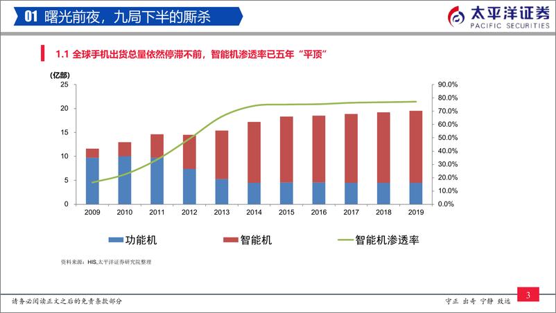 《电子行业2019年四季度到2020年展望：黎明前夜的馈赠与反刍-20191112-太平洋证券-41页》 - 第5页预览图