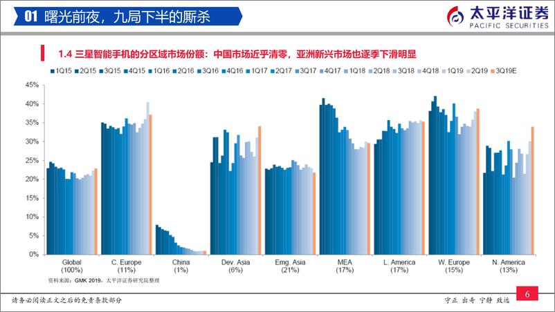 《电子行业2019年四季度到2020年展望：黎明前夜的馈赠与反刍-20191112-太平洋证券-41页》 - 第8页预览图