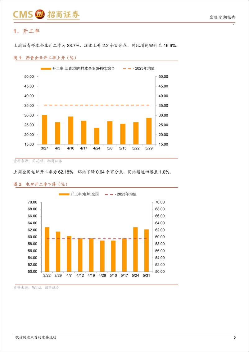 《显微镜下的中国经济(2024年第19期)：关键还是要看政策落实情况-240603-招商证券-38页》 - 第5页预览图