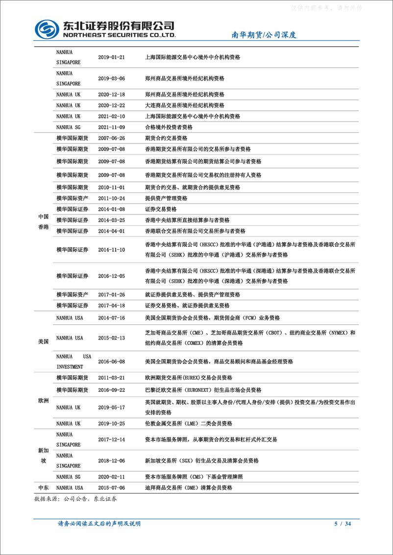 《东北证券-南华期货(603093)风险+开放推行业增长，打造全球金融服务生态圈-230625》 - 第5页预览图