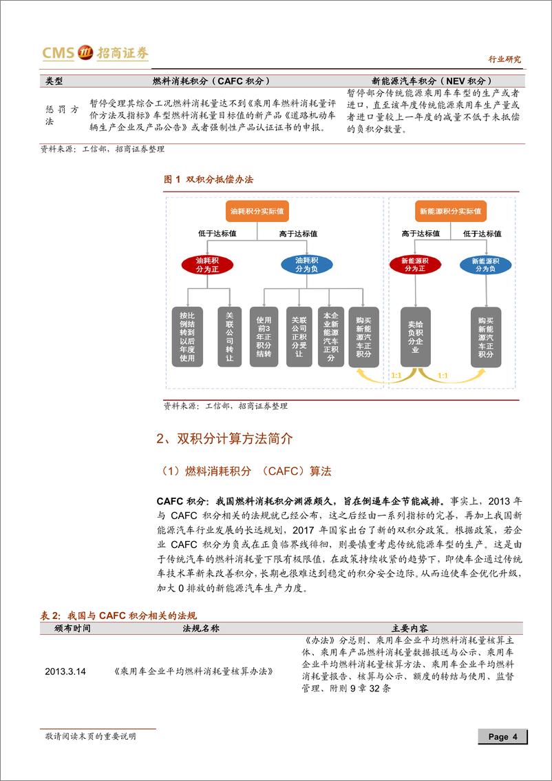 《新能源汽车行业政策分析：双积分专题，双积分保障新能源乘用车36%复合增速“底线”-20190523-招商证券-15页》 - 第5页预览图