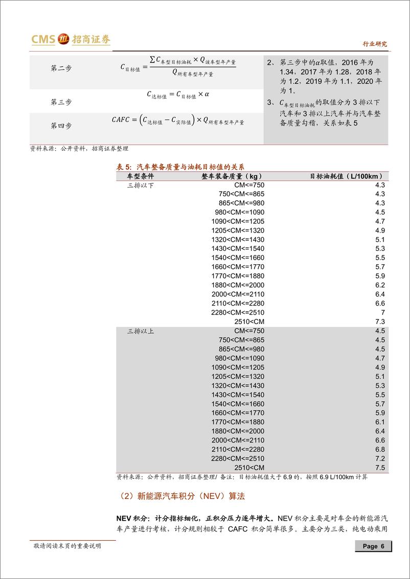 《新能源汽车行业政策分析：双积分专题，双积分保障新能源乘用车36%复合增速“底线”-20190523-招商证券-15页》 - 第7页预览图