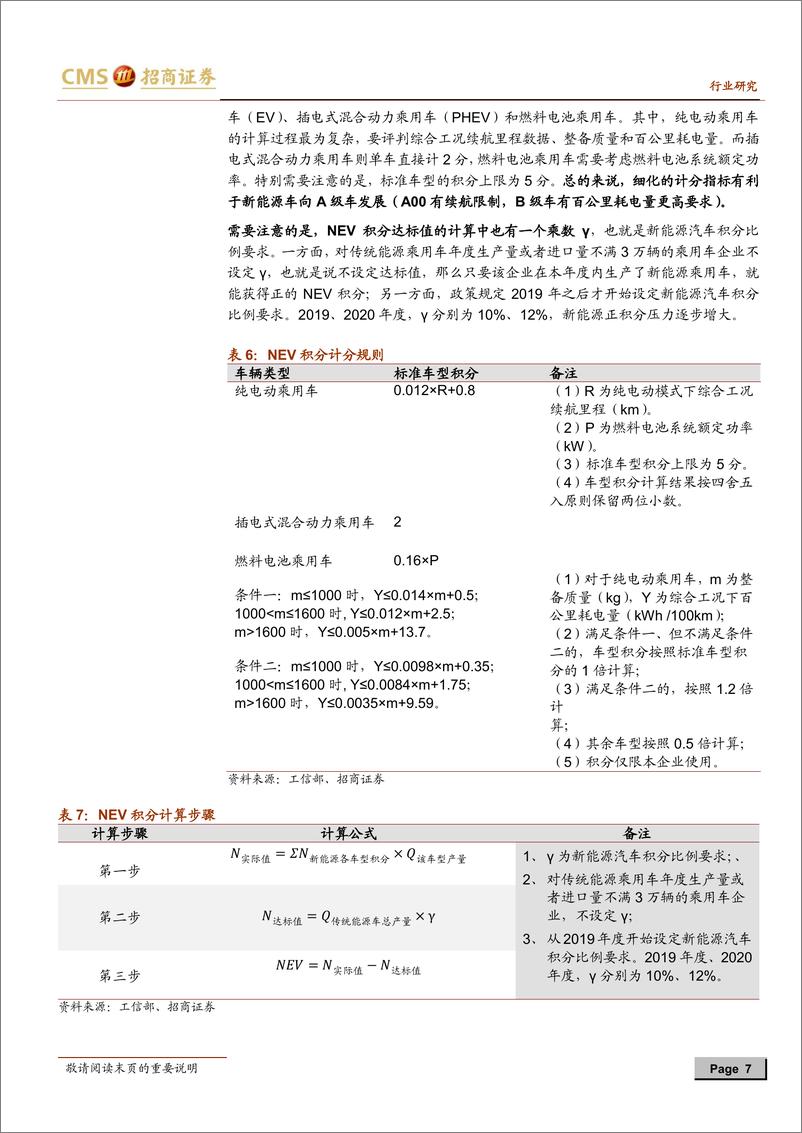 《新能源汽车行业政策分析：双积分专题，双积分保障新能源乘用车36%复合增速“底线”-20190523-招商证券-15页》 - 第8页预览图