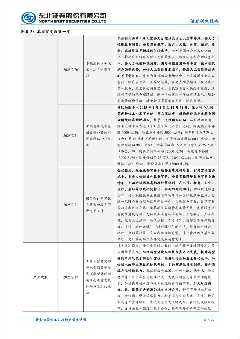《政策及基本面观察：黑色大宗价格回升，工业生产仍需继续修复-250222-东北证券-27页》 - 第6页预览图