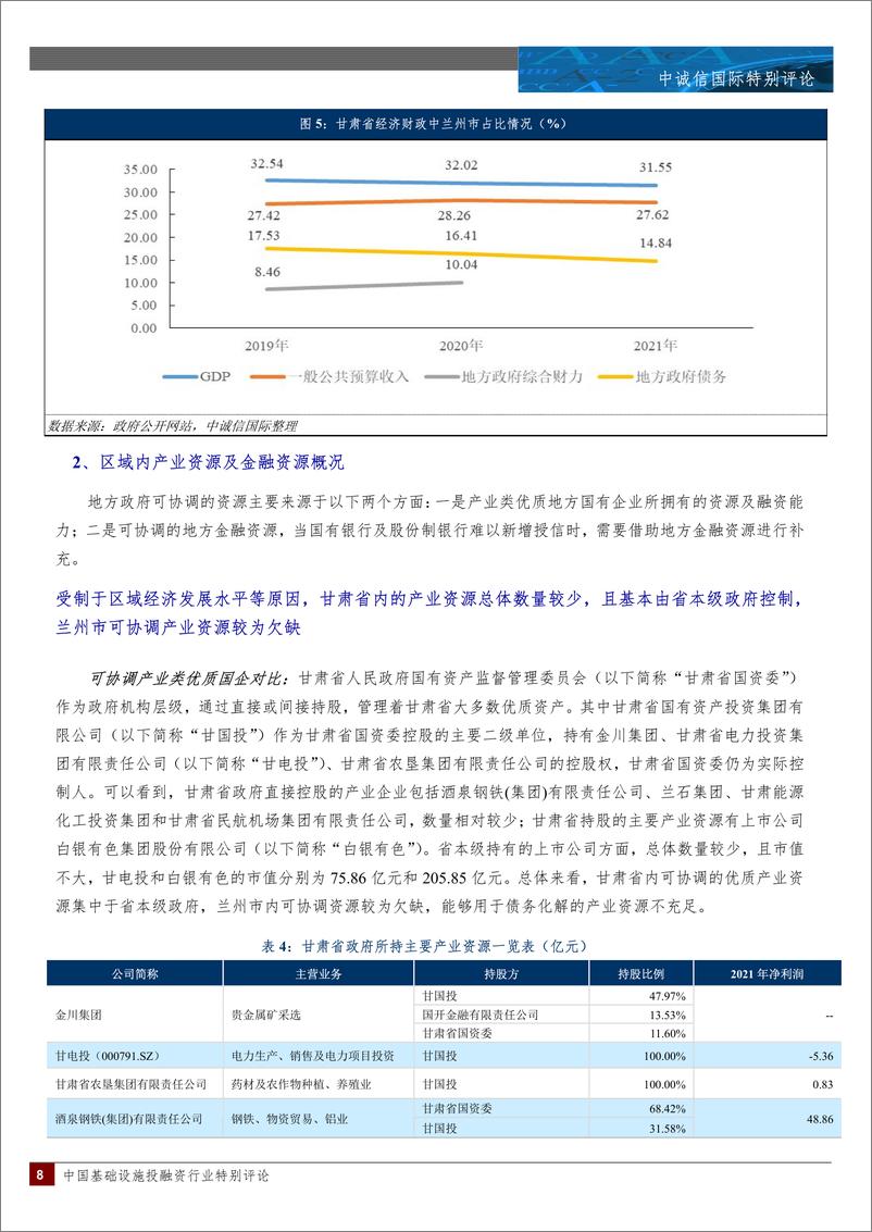 《中诚信-弱区域债务化解难度以及建议--以兰州城投事件为例-21页-WN9》 - 第8页预览图