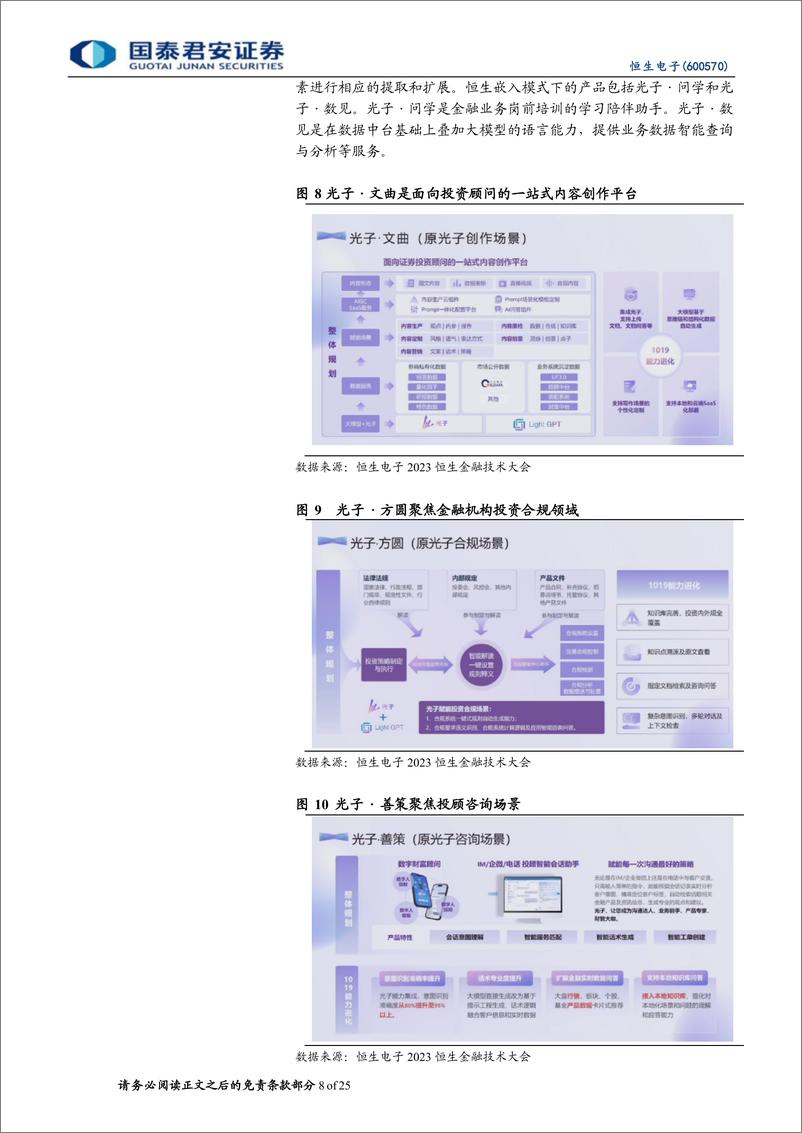 《20231022-金融大模型重磅升级，信创进展迅速》 - 第8页预览图