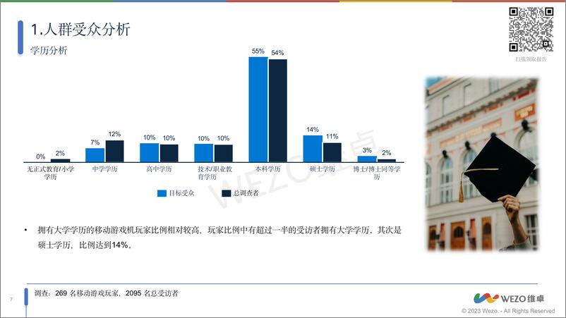 《2024沙特阿拉伯移动掌机玩家调查-27页》 - 第7页预览图