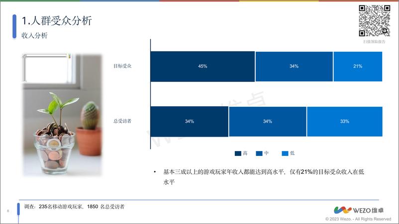 《2024沙特阿拉伯移动掌机玩家调查-27页》 - 第8页预览图