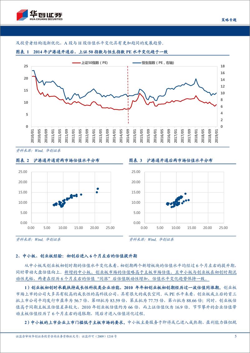 《科创板系列之二：大浪淘沙尽，明月共潮升-20190418-华创证券-19页》 - 第6页预览图