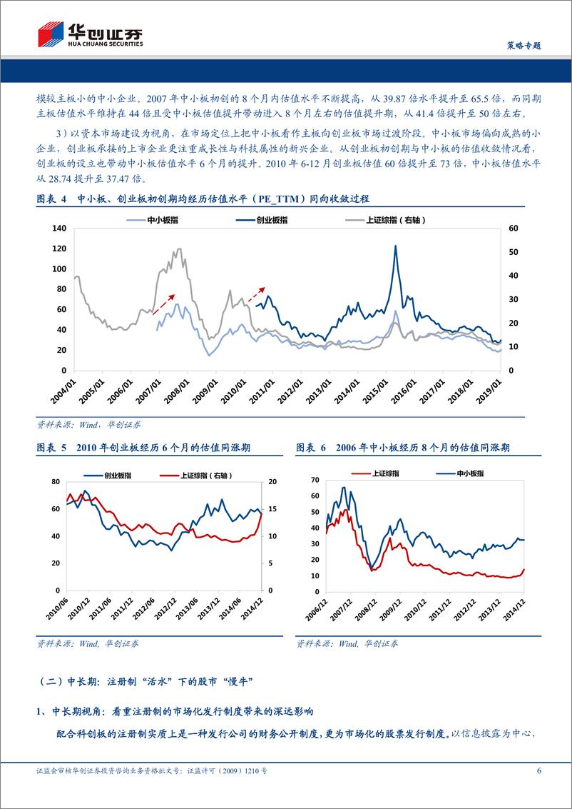 《科创板系列之二：大浪淘沙尽，明月共潮升-20190418-华创证券-19页》 - 第7页预览图