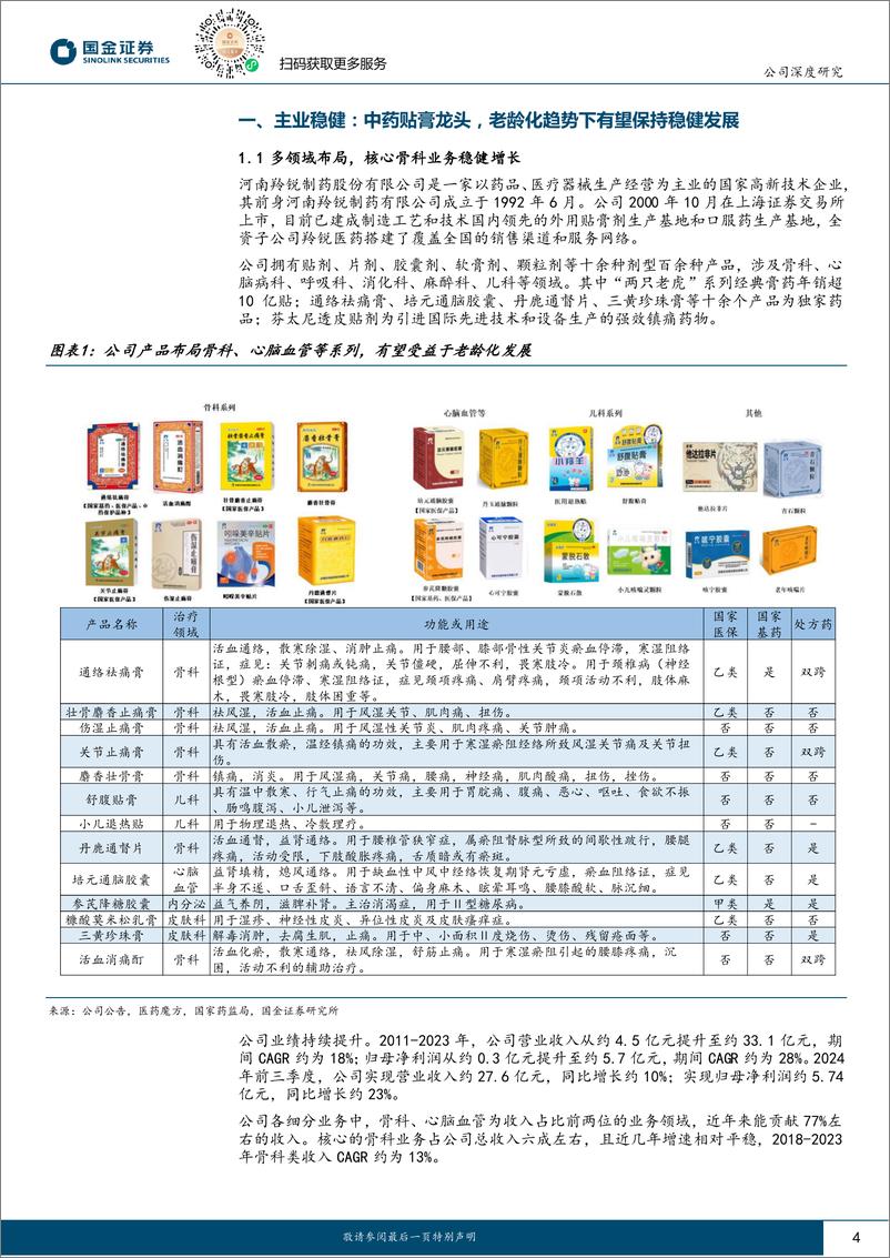 《羚锐制药(600285)公司深度研究：改革成效明显，中药贴膏龙头阔步向前-241230-国金证券-18页》 - 第4页预览图