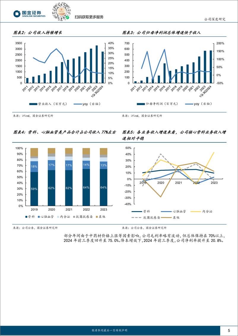 《羚锐制药(600285)公司深度研究：改革成效明显，中药贴膏龙头阔步向前-241230-国金证券-18页》 - 第5页预览图