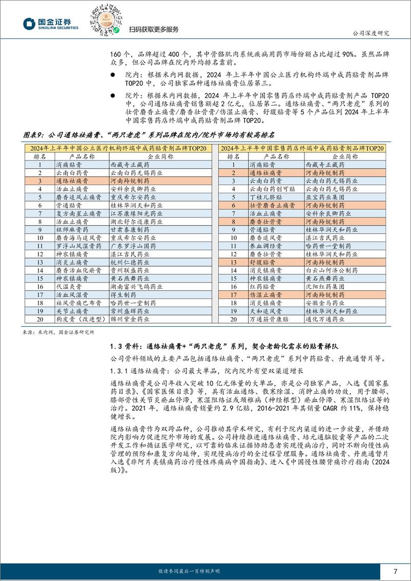 《羚锐制药(600285)公司深度研究：改革成效明显，中药贴膏龙头阔步向前-241230-国金证券-18页》 - 第7页预览图