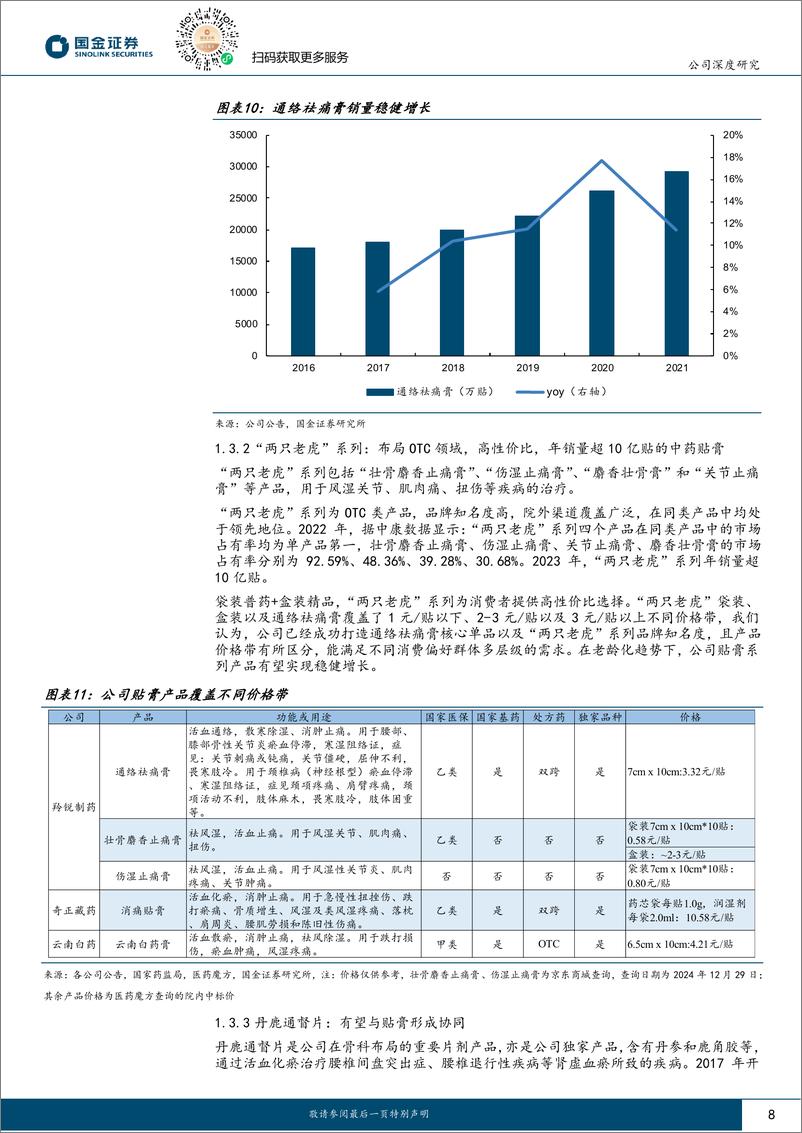 《羚锐制药(600285)公司深度研究：改革成效明显，中药贴膏龙头阔步向前-241230-国金证券-18页》 - 第8页预览图