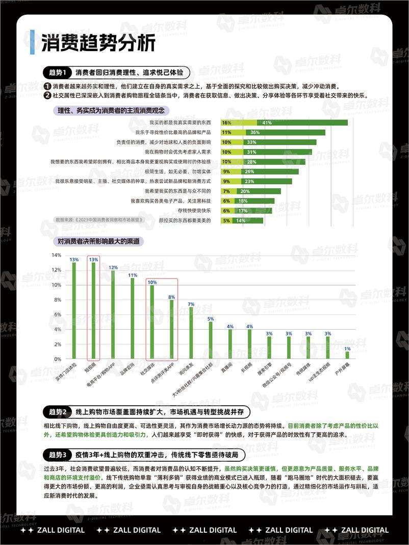 《品牌营销新赛道—玩转情绪价值-卓尔数科-22页》 - 第5页预览图