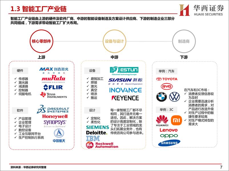 《汽车行业智能工厂报告：智能工厂降本增效，自动化设备迎来稳健发展-20220215-华西证券-40页》 - 第8页预览图