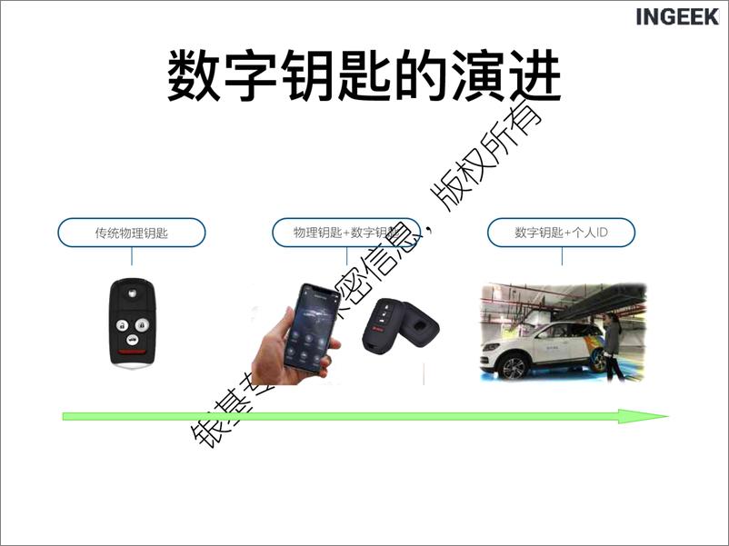 《汽车数字钥匙的安全实践-ingeek》 - 第7页预览图