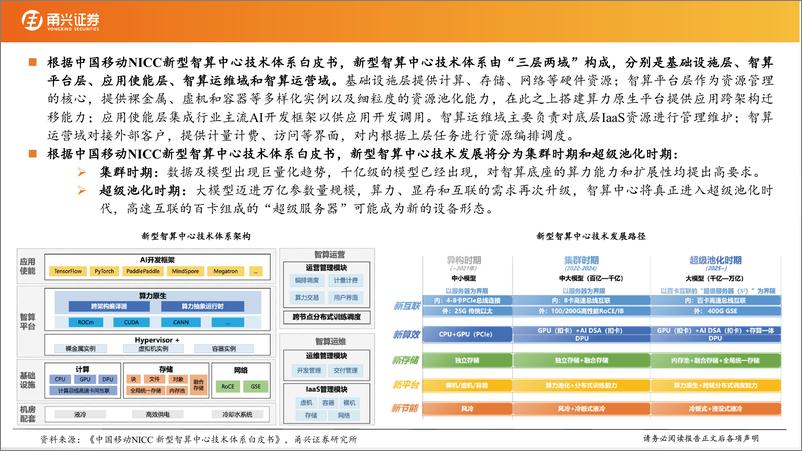 《AIDC行业专题报告：国内智算中心建设提速，重视产业链相关机遇-250313-甬兴证券-19页》 - 第7页预览图