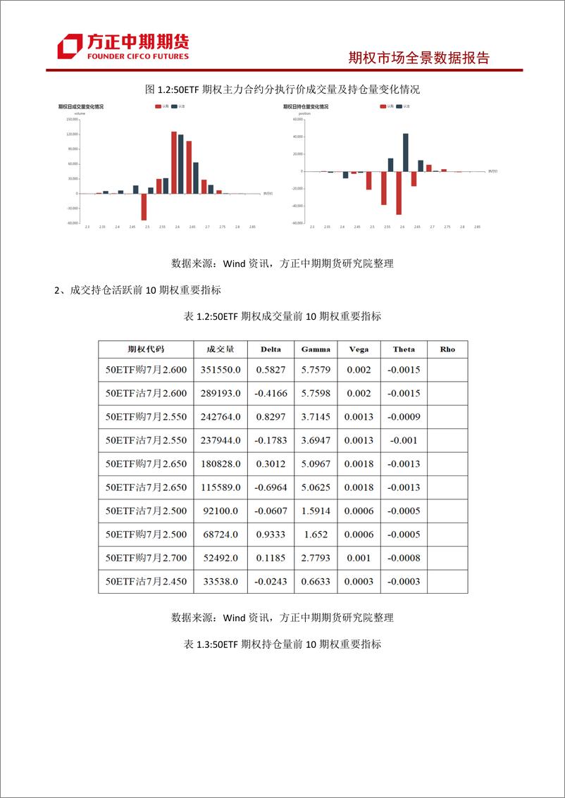 《股票期权市场全景数据报告-20230713-方正中期期货-44页》 - 第8页预览图