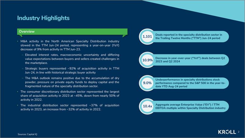 《KROLL-专业分销行业洞察——2024年秋季（英）-15页》 - 第2页预览图