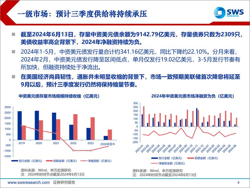 《2024中期中资美元债展望：保持战略定力，谨慎适度下沉-240624-申万宏源-28页》 - 第4页预览图