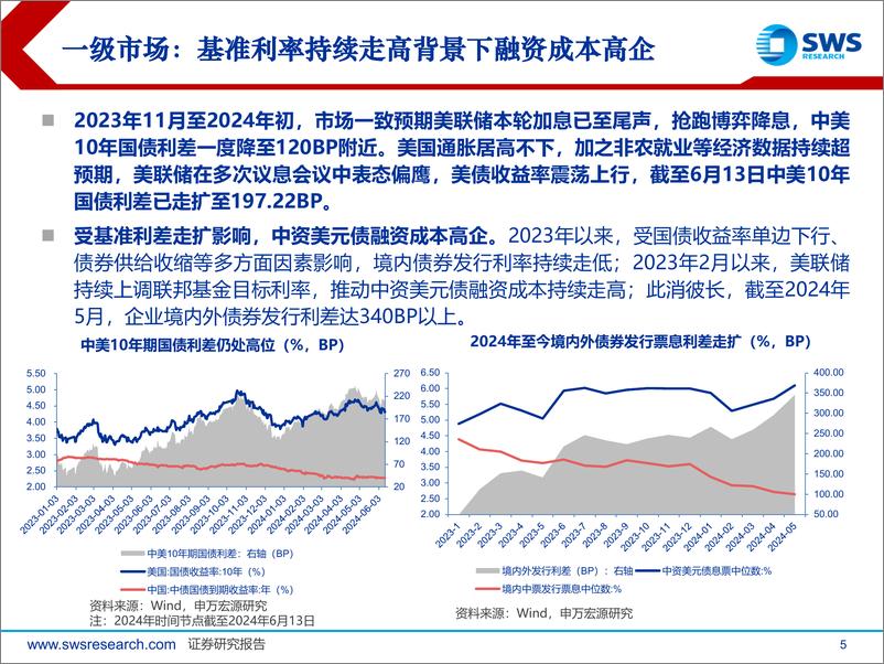 《2024中期中资美元债展望：保持战略定力，谨慎适度下沉-240624-申万宏源-28页》 - 第5页预览图