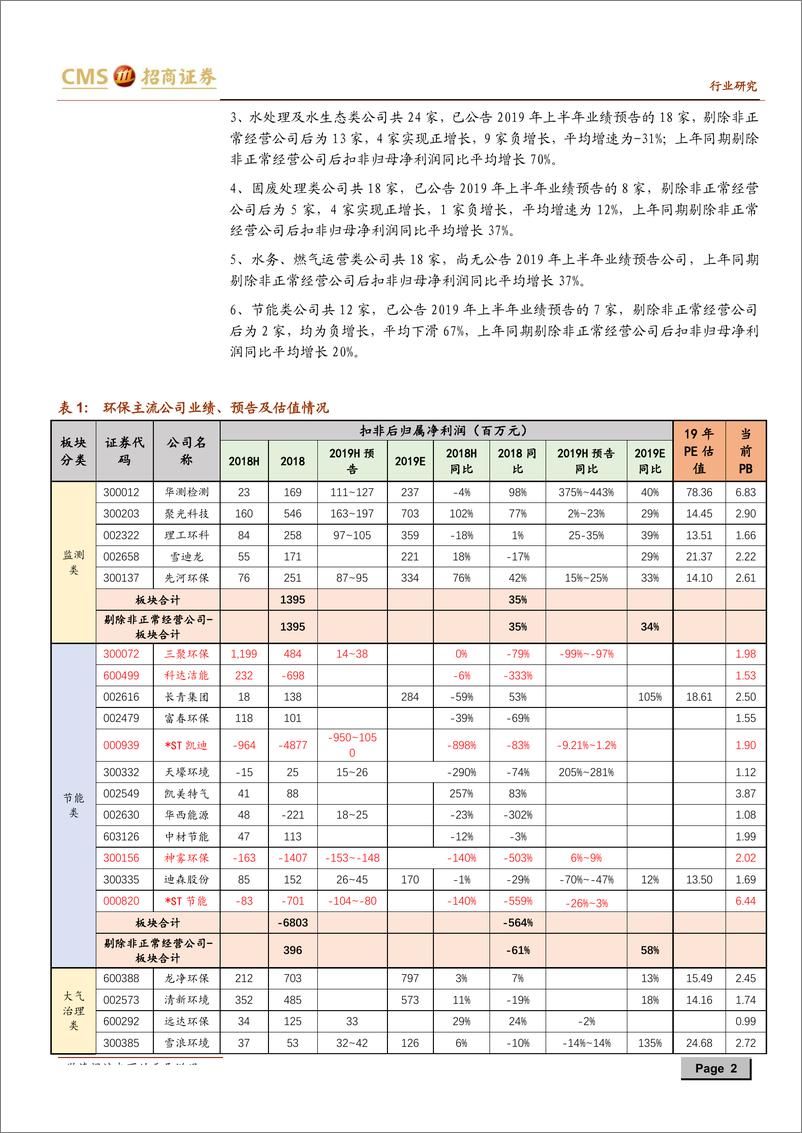 《环保行业点评报告：山穷处，柳暗花预明-20190716-招商证券-10页》 - 第3页预览图