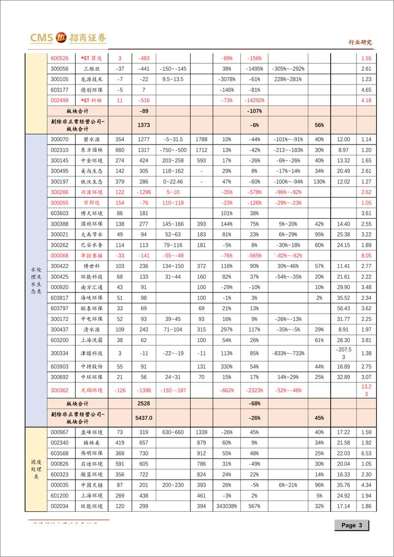 《环保行业点评报告：山穷处，柳暗花预明-20190716-招商证券-10页》 - 第4页预览图