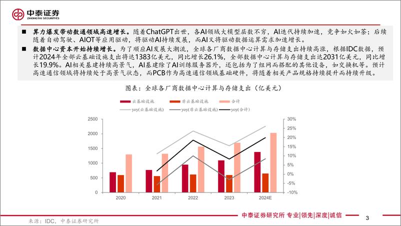 《通信行业：AI拉动算力大周期，数通PCB有望持续高增-240807-中泰证券-33页》 - 第3页预览图