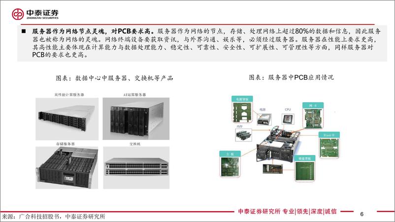 《通信行业：AI拉动算力大周期，数通PCB有望持续高增-240807-中泰证券-33页》 - 第6页预览图