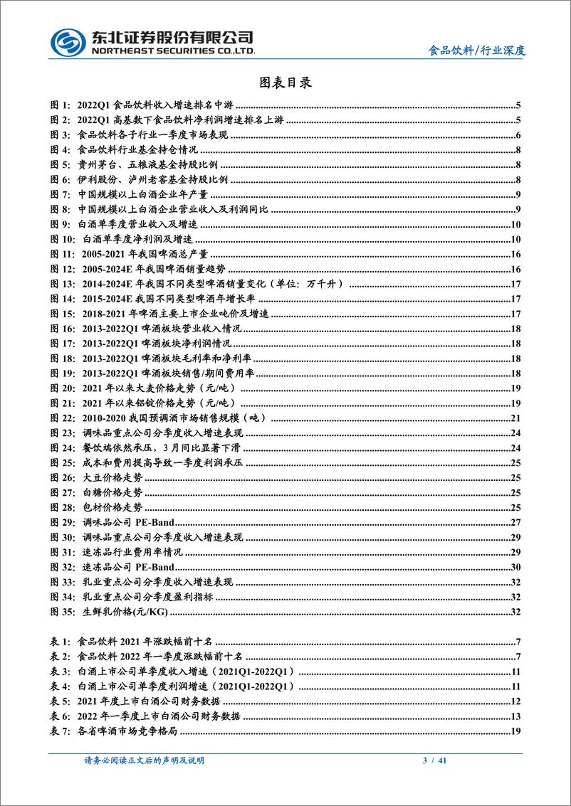 《食品饮料行业2021年报及2022年一季报总结：白酒总体稳健、大众品多重压力分化加剧-20220513-东北证券-41页》 - 第4页预览图