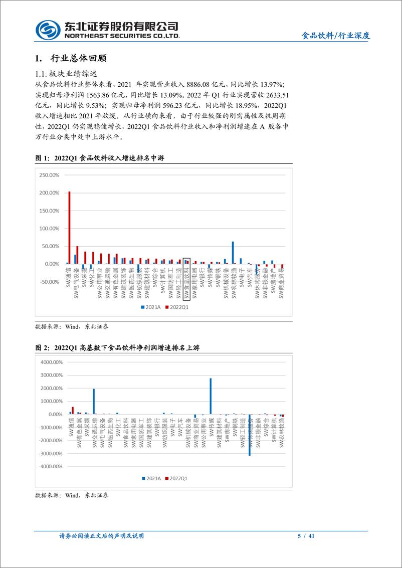 《食品饮料行业2021年报及2022年一季报总结：白酒总体稳健、大众品多重压力分化加剧-20220513-东北证券-41页》 - 第6页预览图