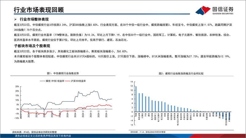 《2024年1-2月煤炭行业月度数据-240326-国信证券-23页》 - 第6页预览图