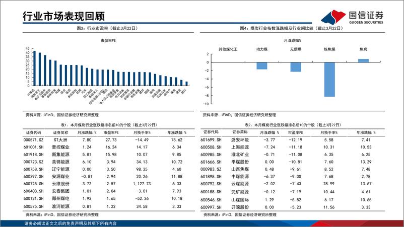 《2024年1-2月煤炭行业月度数据-240326-国信证券-23页》 - 第7页预览图