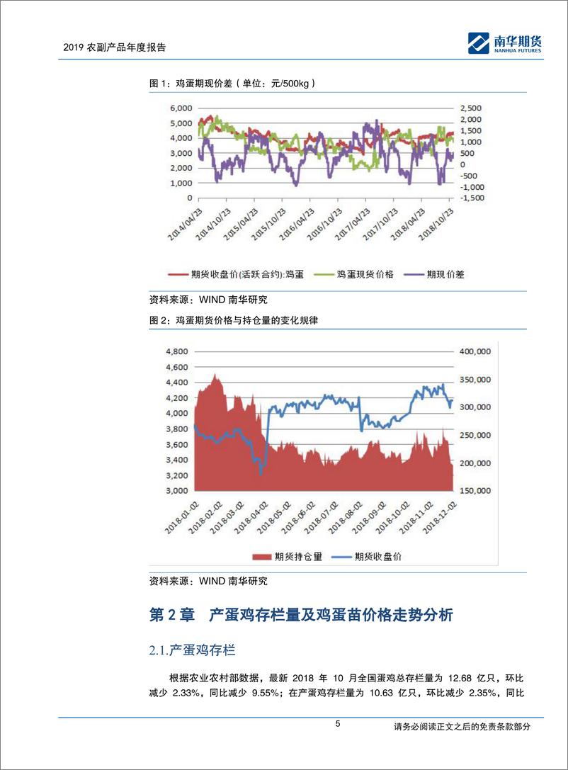 《2019农副产品年度报告：金‘鸡’起舞，‘果’不其然-20190201-南华期货-27页》 - 第6页预览图