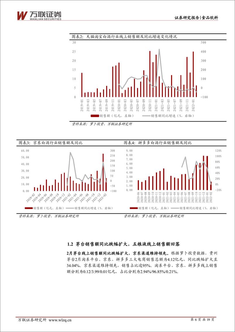 《食品饮料行业2月线上销售数据分析报告：线上销售欠佳，乳制品与调味品逆势增长-20220322-万联证券-19页》 - 第7页预览图