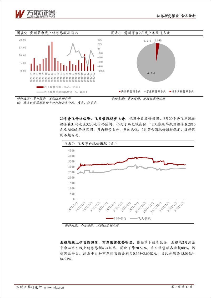 《食品饮料行业2月线上销售数据分析报告：线上销售欠佳，乳制品与调味品逆势增长-20220322-万联证券-19页》 - 第8页预览图