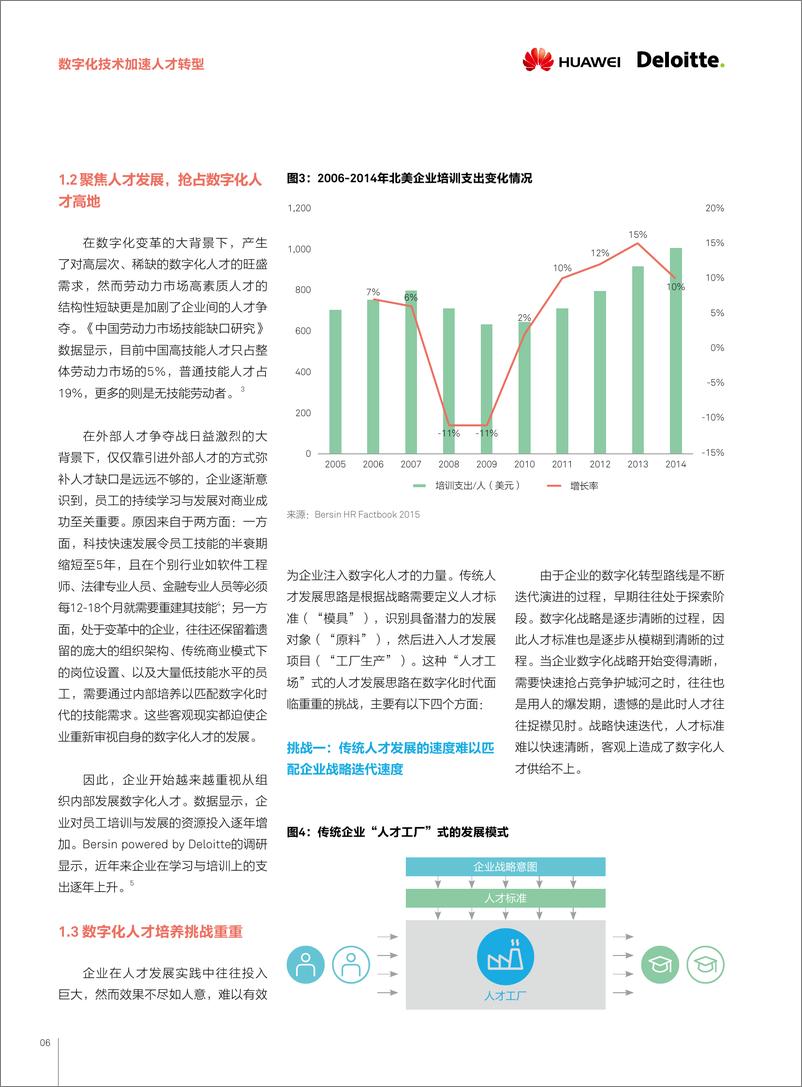 《德勤-科技行业：数字化技术加速人才转型-28页》 - 第8页预览图