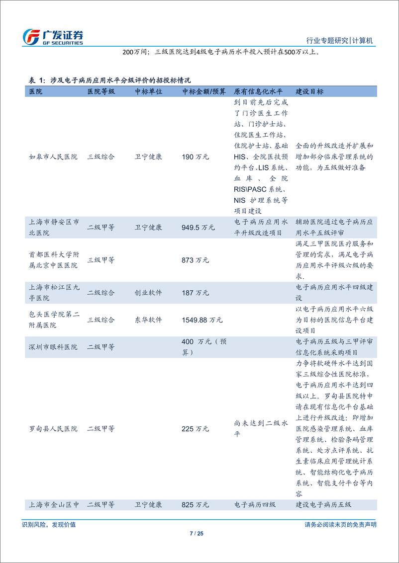 《计算机行业专题研究：助力医疗健康体系深度发展，软件信息化公司各显身手-20190102-广发证券-25页》 - 第8页预览图