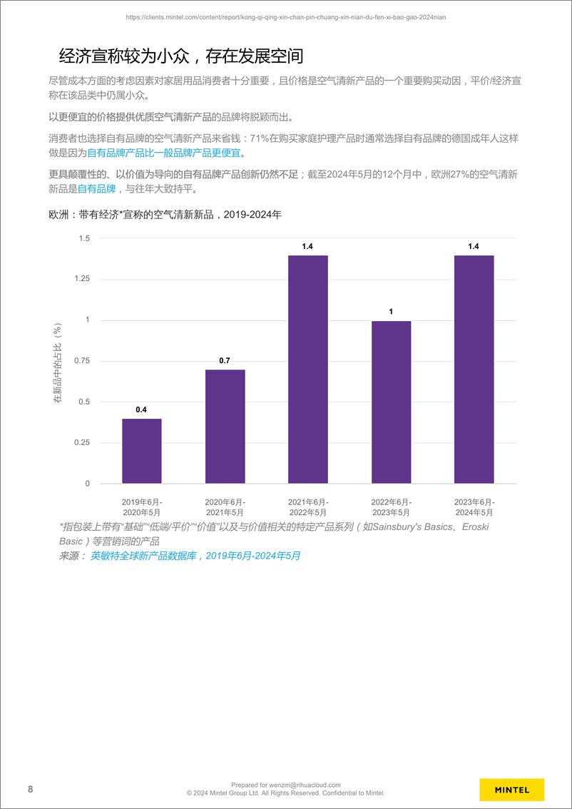 《2024空气清新产品创新年度分析报告》 - 第8页预览图