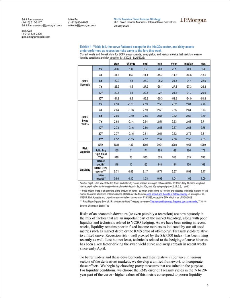 《J.P.摩根-美股投资策略-利率衍生品：TLDR-技术、流动性和经济下滑风险-2022.5.20-21页》 - 第4页预览图