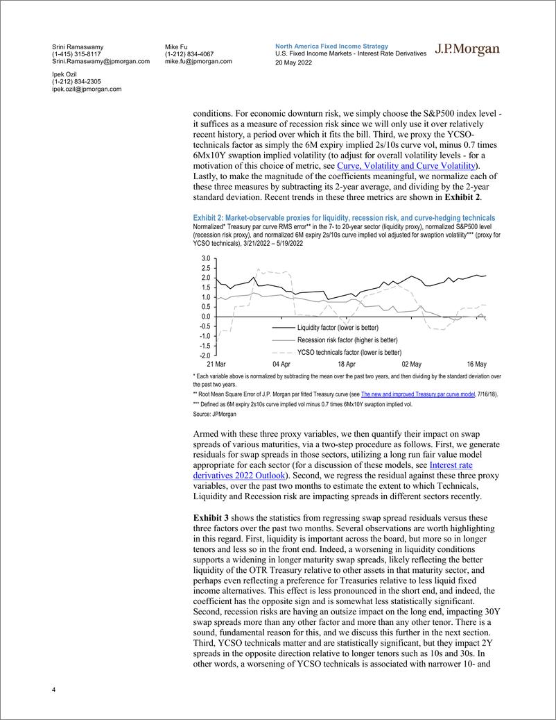 《J.P.摩根-美股投资策略-利率衍生品：TLDR-技术、流动性和经济下滑风险-2022.5.20-21页》 - 第5页预览图