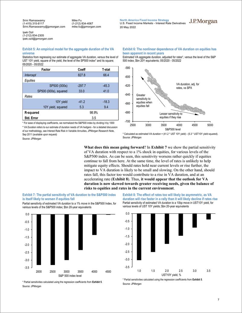 《J.P.摩根-美股投资策略-利率衍生品：TLDR-技术、流动性和经济下滑风险-2022.5.20-21页》 - 第8页预览图
