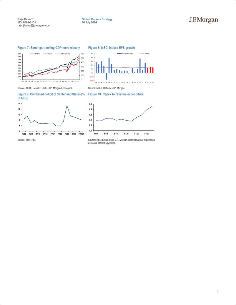 《JPMorgan-India Equity Strategy A budget for all-109288310》 - 第3页预览图