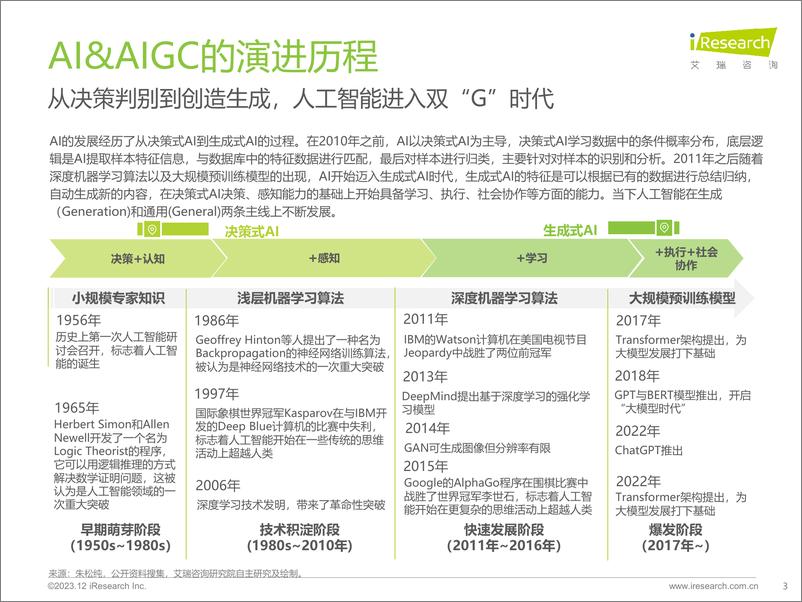 《202402月更新-2023年AIGC场景应用展望研究报告》 - 第3页预览图