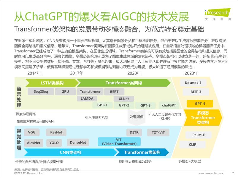 《202402月更新-2023年AIGC场景应用展望研究报告》 - 第7页预览图