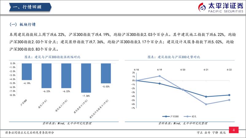 《建筑行业：“稳增长”可持续看好-20220424-太平洋证券-20页》 - 第6页预览图