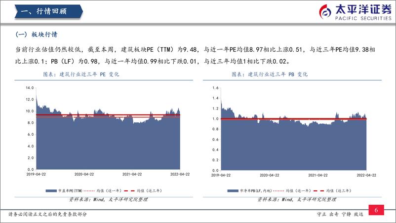 《建筑行业：“稳增长”可持续看好-20220424-太平洋证券-20页》 - 第8页预览图