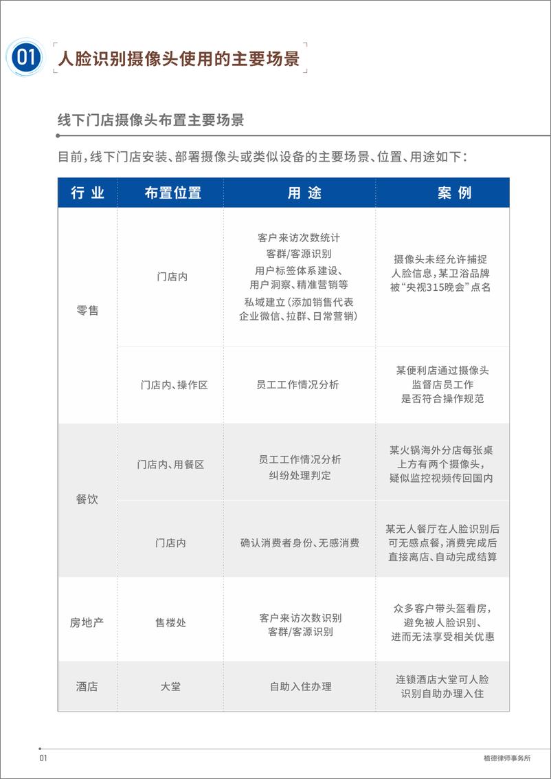 《2023年315特辑——人脸识别摄像头使用之数据合规指引(1.0版)》 - 第4页预览图