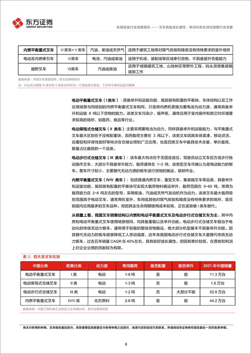 《叉车行业深度报告：叉车具备成长属性，电动化和全球化助推行业发展-20221213-东方证券-26页》 - 第7页预览图